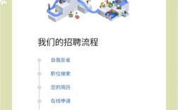 谷歌招聘要去，谷歌招聘要去哪里？