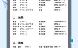PS有模板了，如何使用？