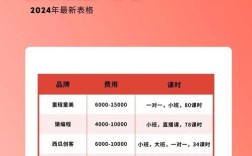 Python招聘价格受哪些因素影响？