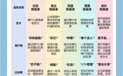 公司网站如何有效做营销？