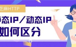 静态动态地址如何判断？