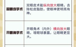 视觉层次感如何有效提升？