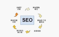 网站内部链接如何优化才最有效？
