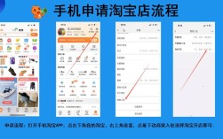 淘宝卖菜怎么开？需要什么资质吗？