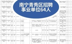 南宁超图招聘什么岗位？要求有哪些？