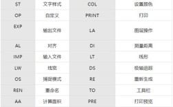 CAD组命令有哪些核心功能与使用技巧？