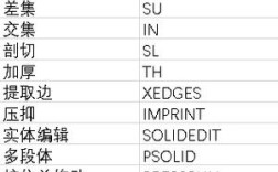 cad三维直线命令如何快速精准绘制？