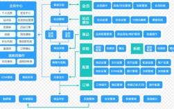 B2B业务开展，关键步骤与核心策略是什么？