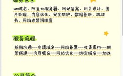 网站及单位网站建设情况如何？