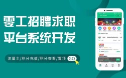 PHP CI招聘岗，薪资范围多少？