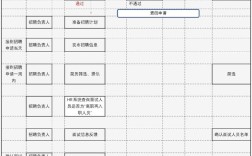 招聘app流程具体是怎样的？