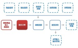 如何建b2c网站，建B2C网站，核心步骤与关键成本有哪些？
