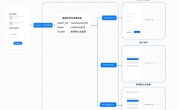 电商网站如何接入付款？