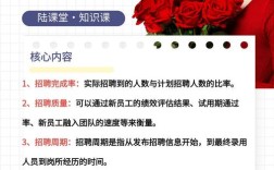 招聘效果如何科学衡量?