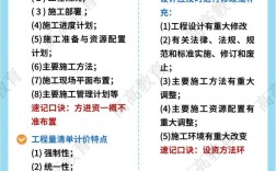 建筑单位推广难？高效方法有哪些？