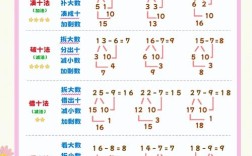 凑十法到底怎么算？