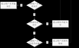 如何设计出用户爱逛的购物平台？