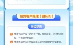 杭州网商银行招聘有何新岗位？