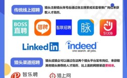 猎头招聘靠谱么，猎头招聘真的靠谱吗？