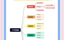 当前开发APP面临哪些大环境挑战与机遇？