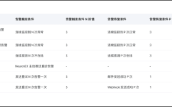 Makefile如何接收命令行参数？