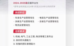 特斯拉招聘QQ号是官方渠道吗？