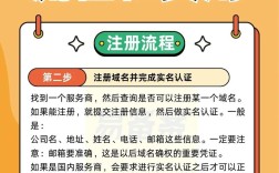 万网域名注册步骤有哪些？