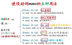 make命令行如何高效使用？