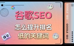 如何快速提升Google关键词排名？