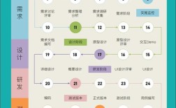 如何自己开发软件，自己开发软件，从何开始学起？