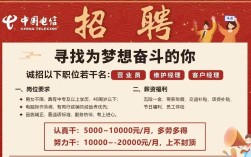 电信招聘待遇怎么样，电信招聘待遇究竟如何？