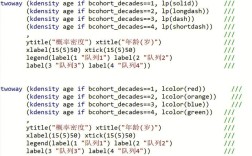 stata漏斗图命令怎么用？