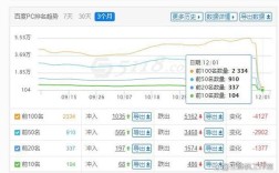 网站被降权了？如何快速判断？