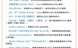 Sq数据库命令大全有哪些核心命令？