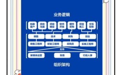 小企业如何做组织发展，小企业组织发展，从何着手最有效？
