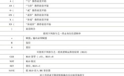 要求与命令有何本质区别？