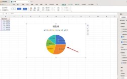 如何做出css百分比图