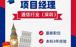 LTE开发招聘，岗位要求与薪资如何？