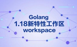 Go架构岗招聘，核心要求与能力边界在哪？