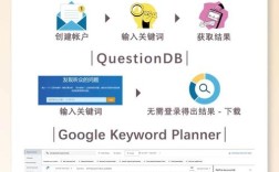 SEO内链怎么做才有效？