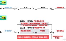 代码适配站点如何适配mip？