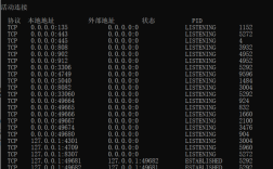 Unix查看端口命令有哪些？