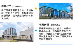 巨人招聘SEM，具体要求有哪些？