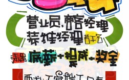 自绘招聘是什么？
