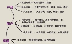 企业网络营销管理，关键点在哪？