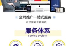 公司网站如何免费推广？