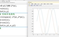 MATLAB二维作图命令有哪些核心功能与用法？