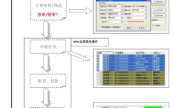 如何制作销售网络分布图，如何高效制作销售网络分布图？