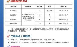 中科开元招聘，中科开元招聘什么岗位？要求有哪些？
