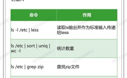 Linux shell如何循环执行命令？